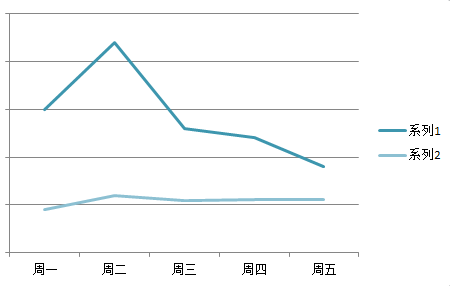 投资人新增走势图