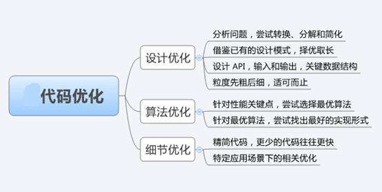 不是因为笨才学不会seo，而是因为你没找到系统的seo入门教程