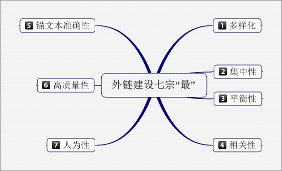 不是因为笨才学不会seo，而是因为你没找到系统的seo入门教程