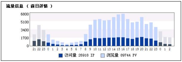 不是因为笨才学不会seo，而是因为你没找到系统的seo入门教程