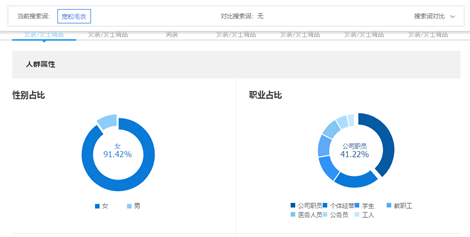 淘宝新手这样做，打造出1天访客量5000+的极致爆款