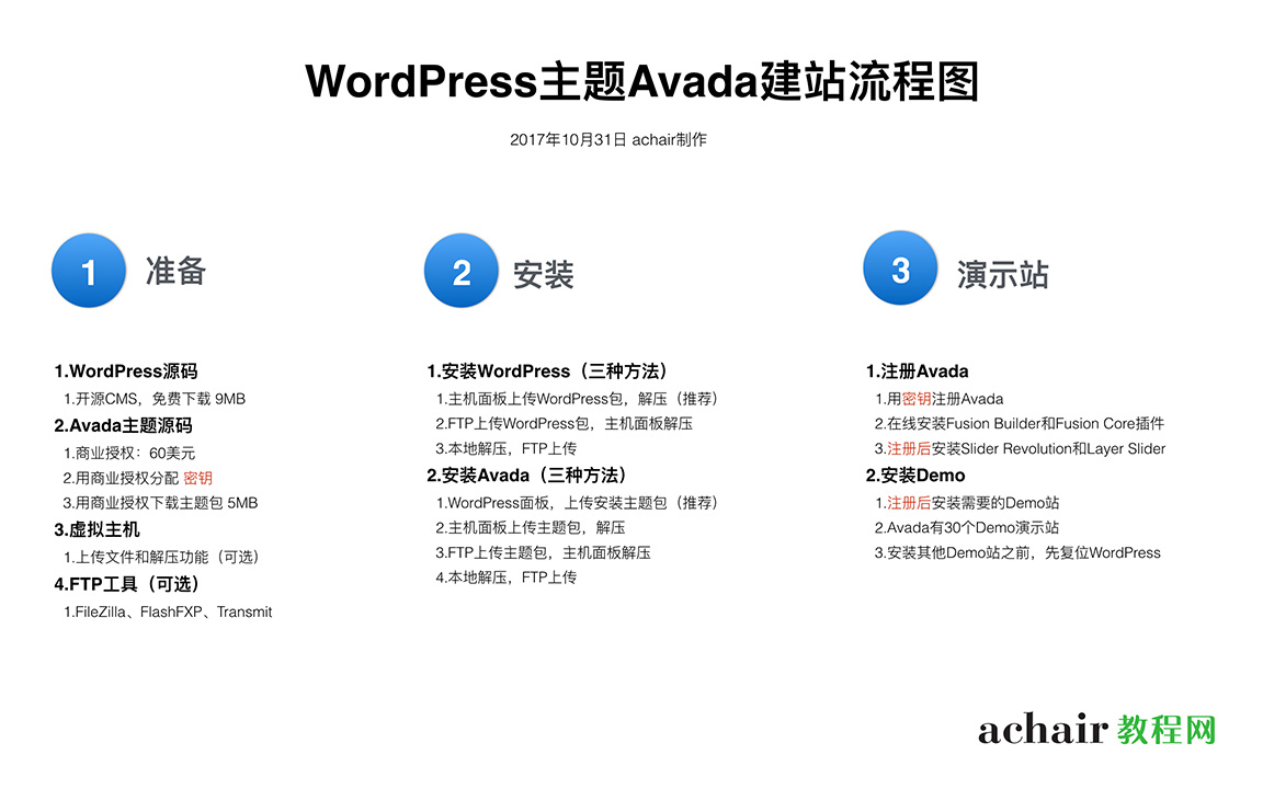 WordPress主题用Avada建站的具体流程是什么
